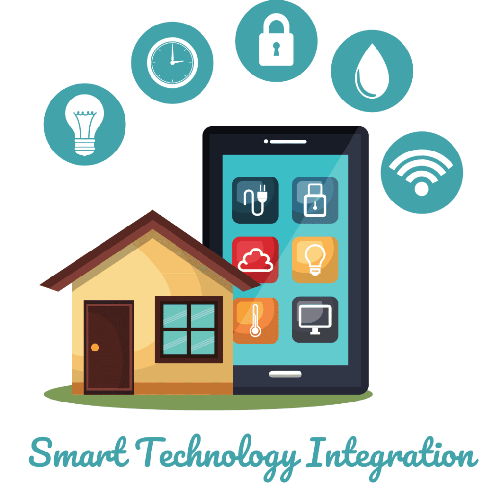 Smart Technology Integration